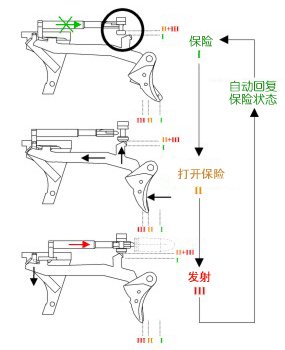 firingpinsafety.JPG (17599 �ֽ�)