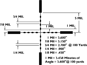 mil-dot.gif (6500 �ֽ�)