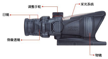 ACOGspecs.JPG (16530 �ֽ�)